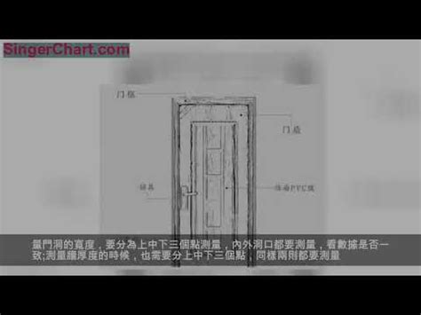 大門大小|【門 規格】房屋改造必看！門的規格與設計指南 – 鄧廣會師傅